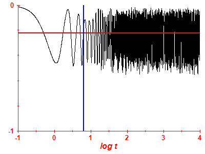 Survival probability log